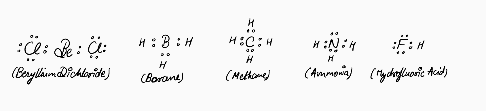 Full Lewis dot structures of Beryllium dichloride, Borane, Methane, Ammonia, Water, and Hydrofluoric acid.